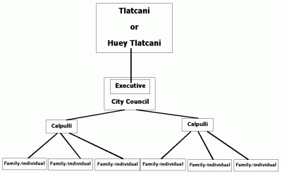 aztec government double