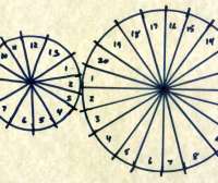 Aztec calendar wheels