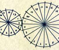 Aztec calendar wheels