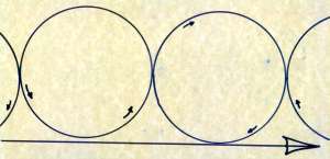 Time - linear and cyclic calendars